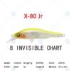 8 INVISIBLE CHART